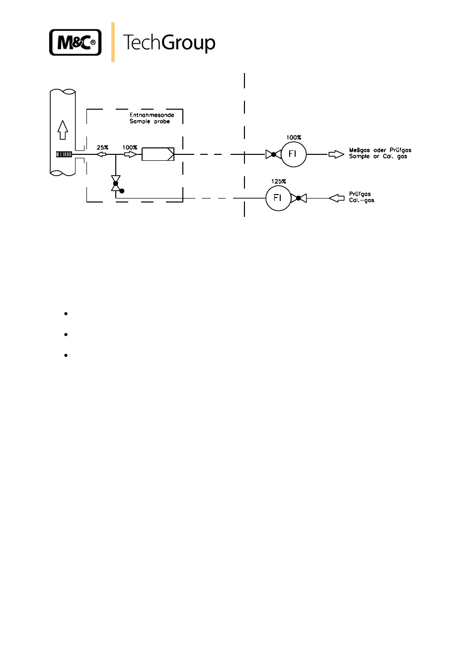 Option 3/2-way ball valve /3va320, Closing down, Maintenance and repair | Figure 13 | M&C TechGroup SP2000-H320_S2 Operator's manual User Manual | Page 27 / 39