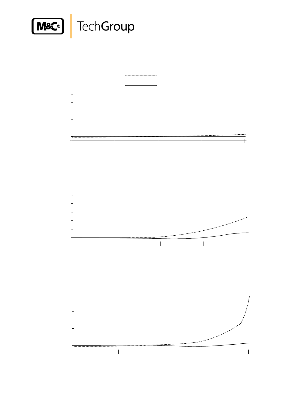 Figure 15, Sample outlet dew point | M&C TechGroup ECS Operator's manual User Manual | Page 35 / 37