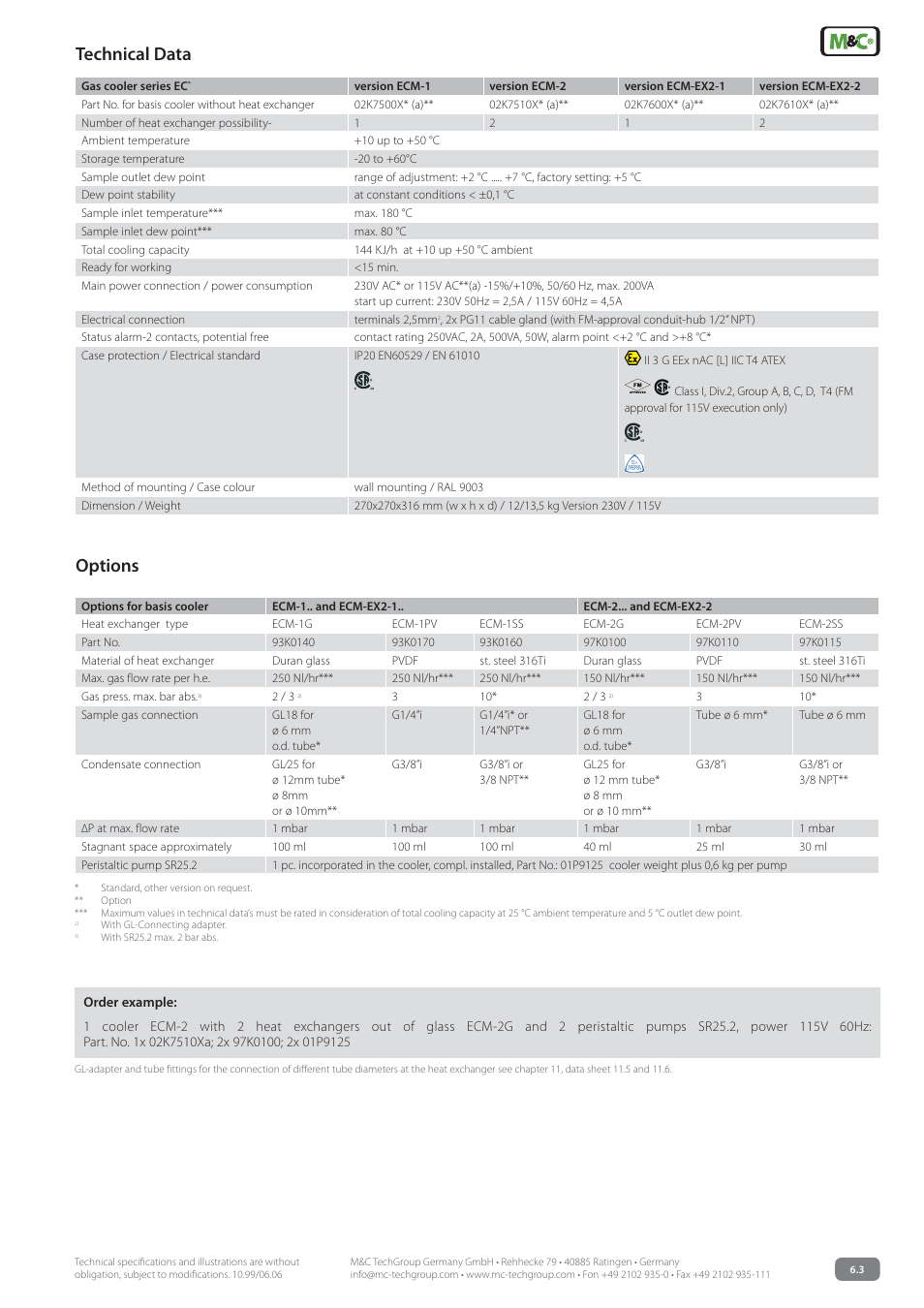 Technical data, Options | M&C TechGroup ECM-EX2-2 Data sheet User Manual | Page 3 / 3