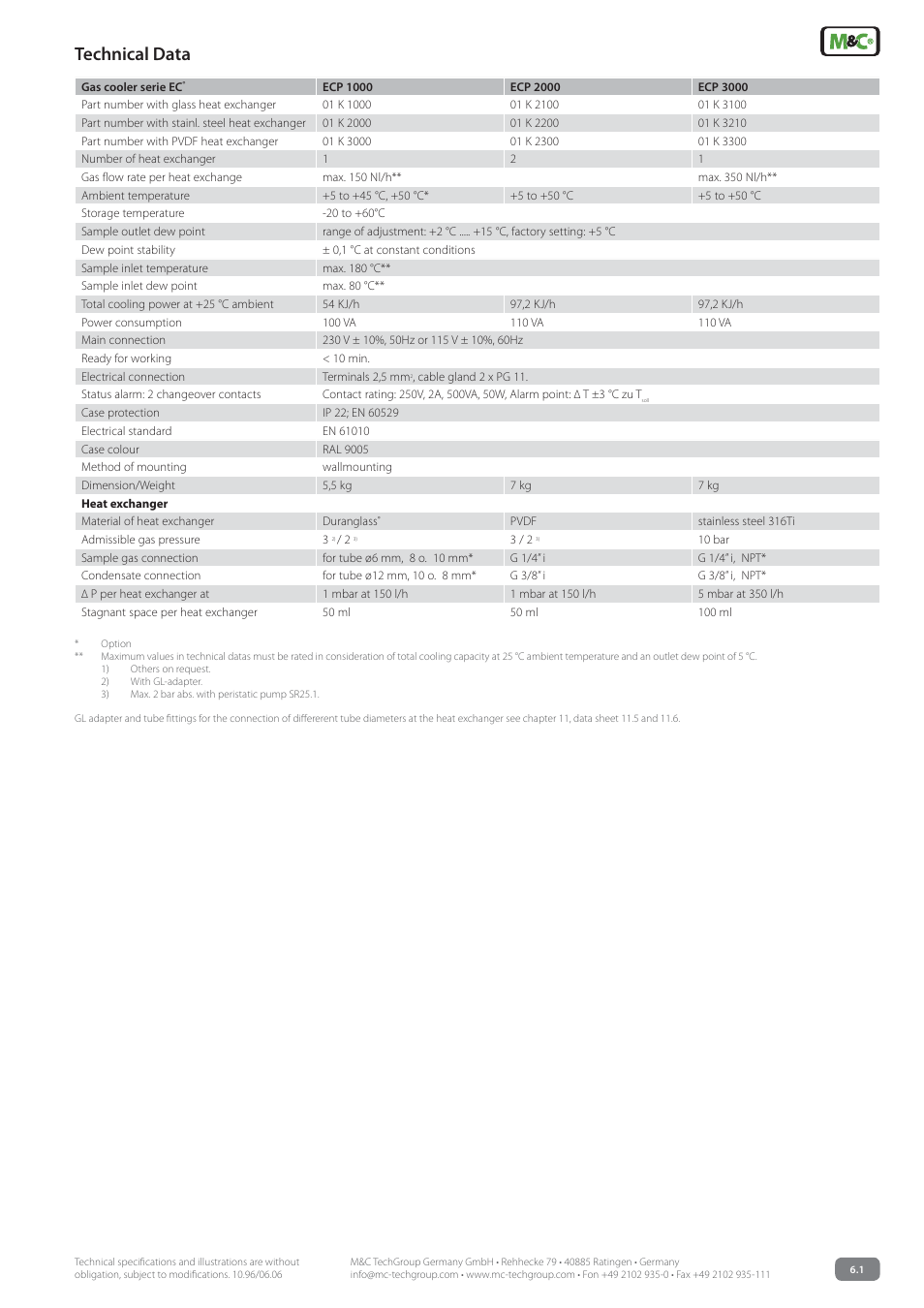 Technical data | M&C TechGroup ECP3000 Data sheet User Manual | Page 3 / 3