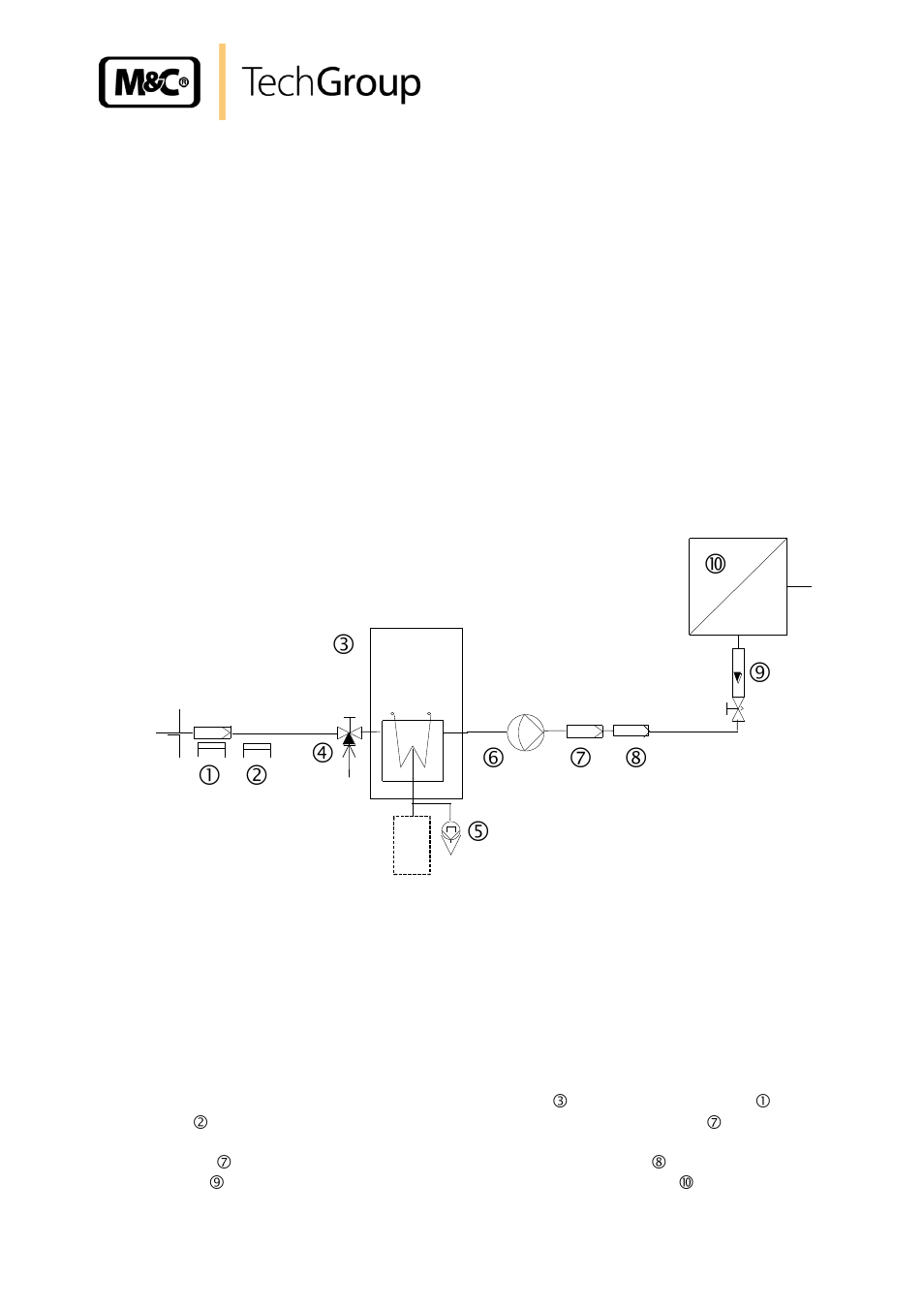 Introduction, Serial number, Application | Figure 1, Application example of the ecm | M&C TechGroup ECM Series Operator's manual User Manual | Page 7 / 25