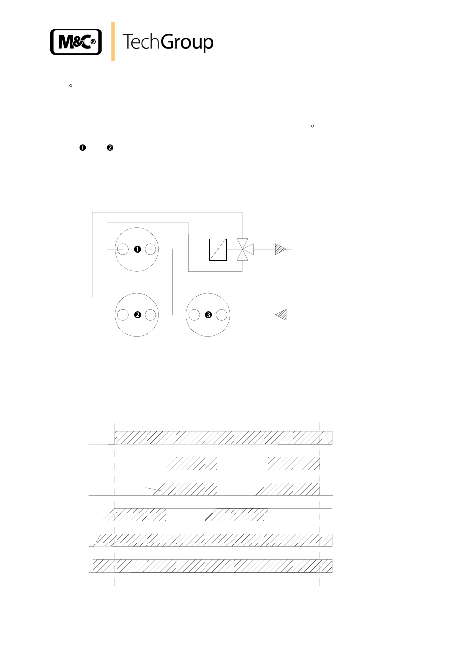 Figure 4, Tubing of the heat exchangers, Figure 5 | Timing schematic of the switching processes | M&C TechGroup EC-30_FD Operator's manual User Manual | Page 13 / 40