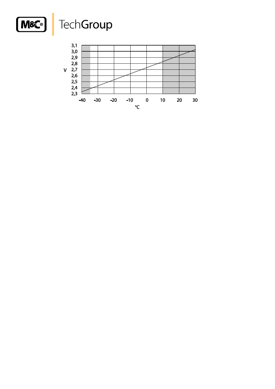 Figure 14, Sensor voltage as function of temperature | M&C TechGroup EC-30_FD Operator's manual User Manual | Page 30 / 40
