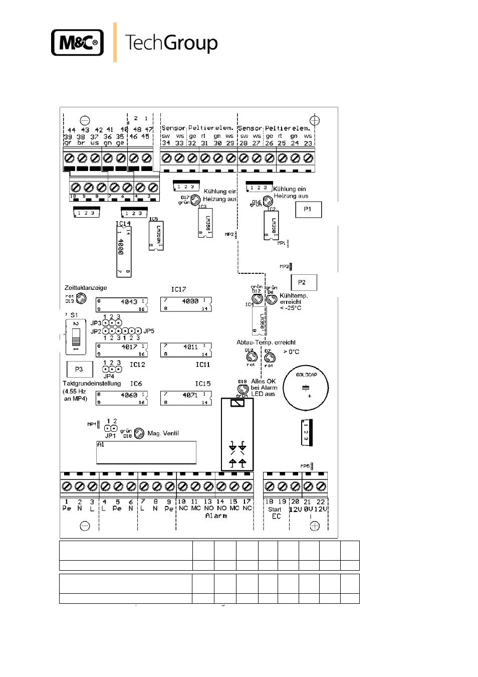 Ec control board, Figure 15, Ec30 control board | 20 ec control board, Channel 2 channel 1 | M&C TechGroup EC-30_FD Operator's manual User Manual | Page 31 / 40