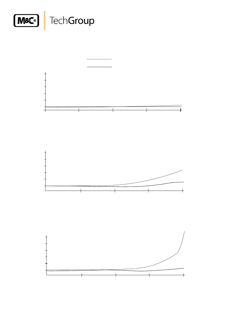 Figure 17, Sample outlet dew point | M&C TechGroup EC-30_FD Operator's manual User Manual | Page 36 / 40