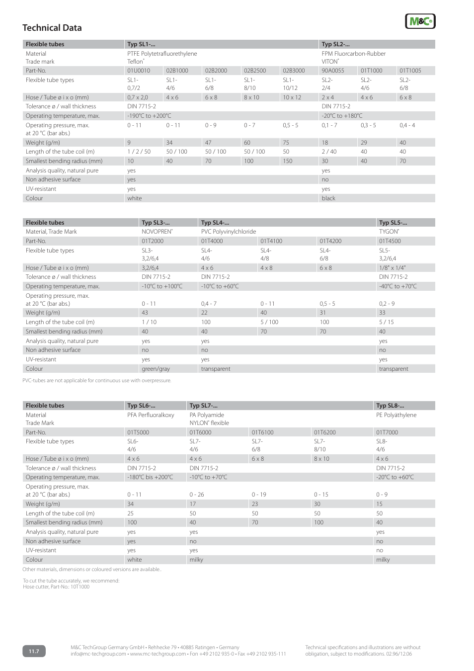 Technical data | M&C TechGroup SL1-8 DN... Data sheet User Manual | Page 2 / 2