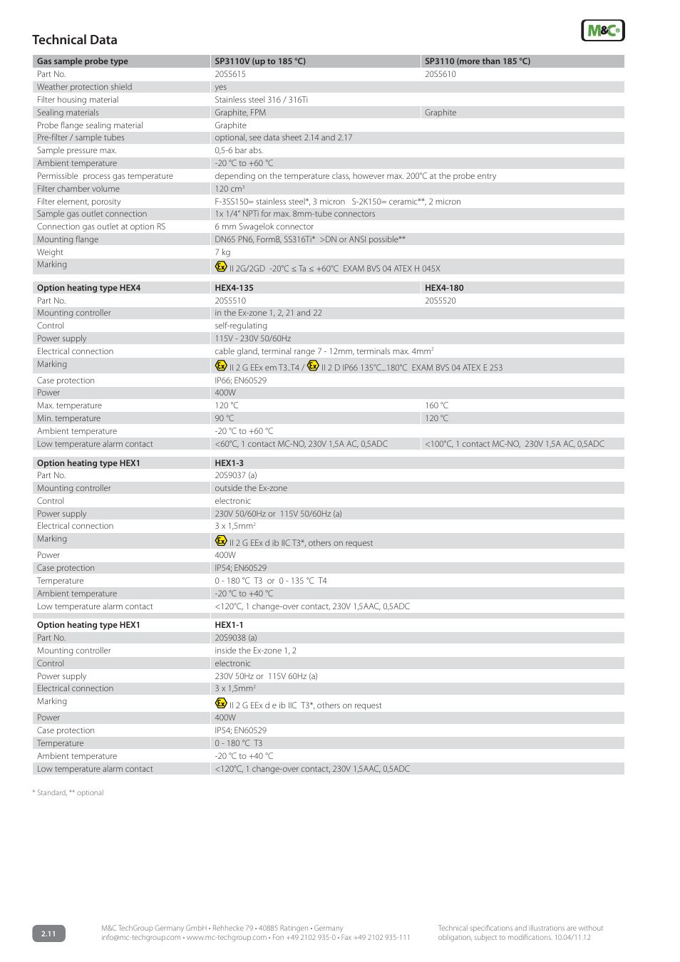 Technical data | M&C TechGroup SP3110 Data sheet User Manual | Page 2 / 7