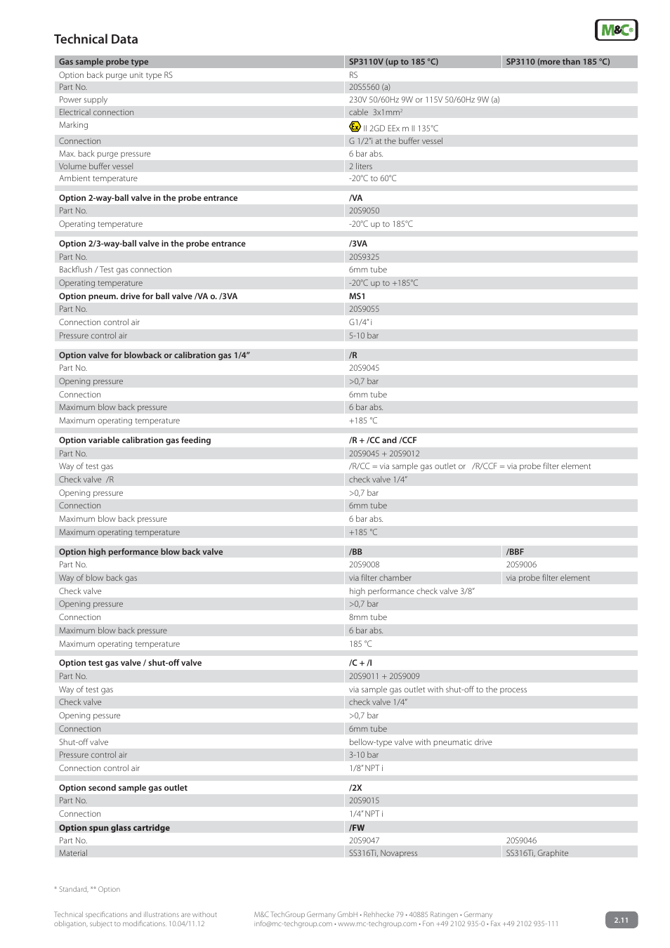 Technical data | M&C TechGroup SP3110 Data sheet User Manual | Page 3 / 7