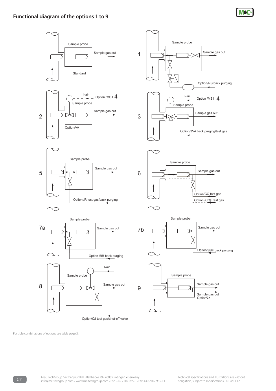 Functional diagram of the options 1 to 9 | M&C TechGroup SP3110 Data sheet User Manual | Page 6 / 7