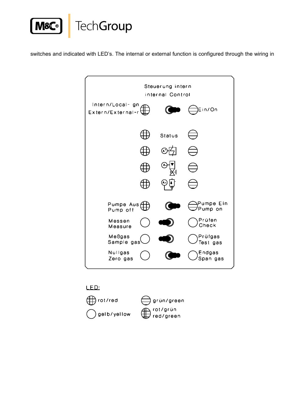 Figure 2, Operation and control board | M&C TechGroup CSS Series Operator's manual User Manual | Page 11 / 41