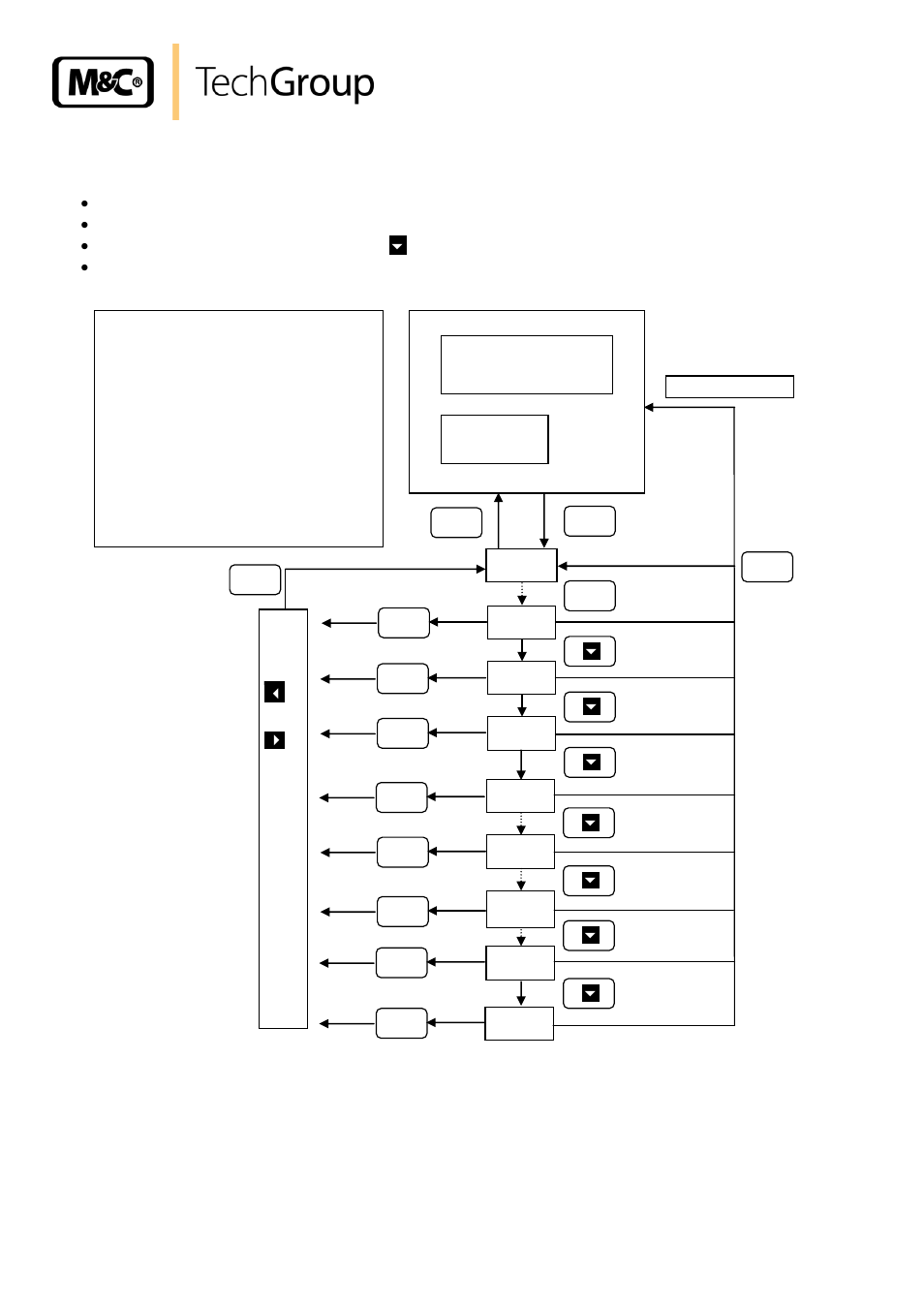 Menue structure, Time out, Figure 13 | Lin 111, User sp, Alse lo-t, Lfun fnct rasl sens | M&C TechGroup CSS Series Operator's manual User Manual | Page 26 / 41