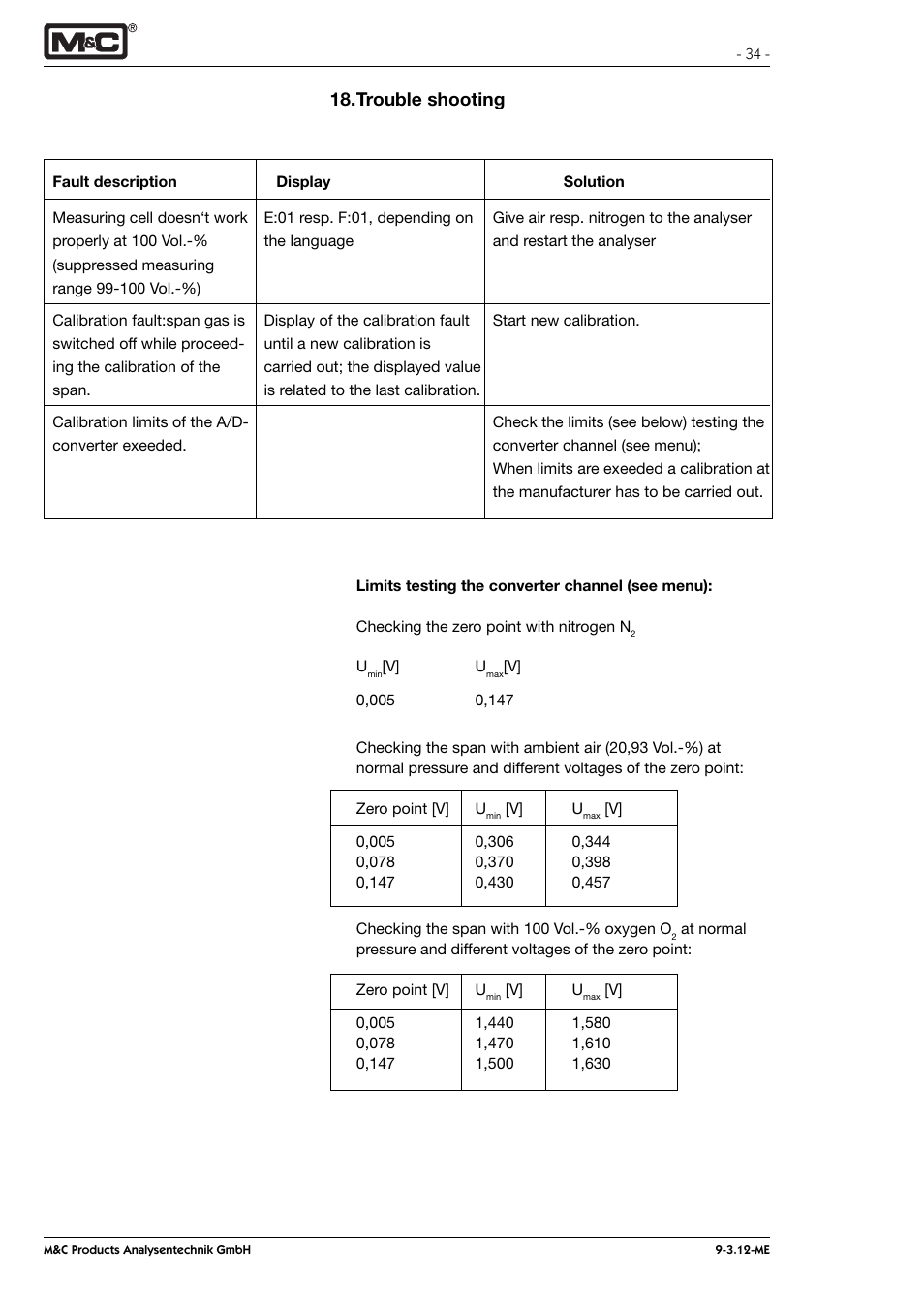 Trouble shooting | M&C TechGroup PMA 100 Operator's manual User Manual | Page 34 / 35