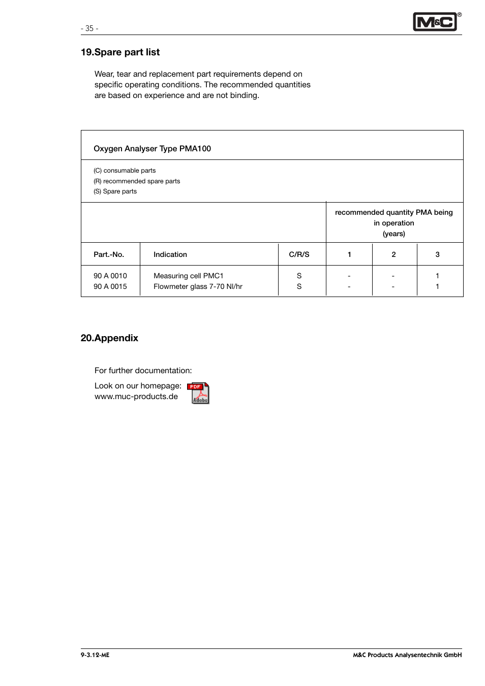Spare part list, Appendix | M&C TechGroup PMA 100 Operator's manual User Manual | Page 35 / 35