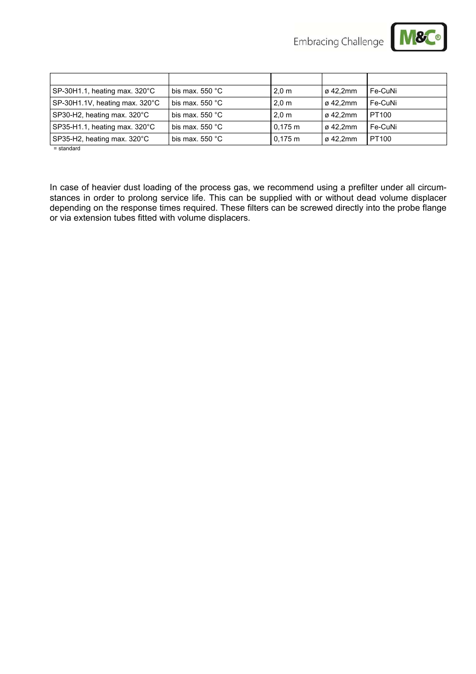 M&C TechGroup SP2400-H Operator's manual User Manual | Page 13 / 53