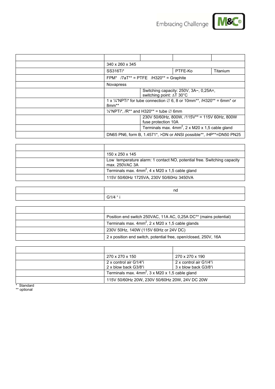 20 connection and mounting data | M&C TechGroup SP2400-H Operator's manual User Manual | Page 42 / 53