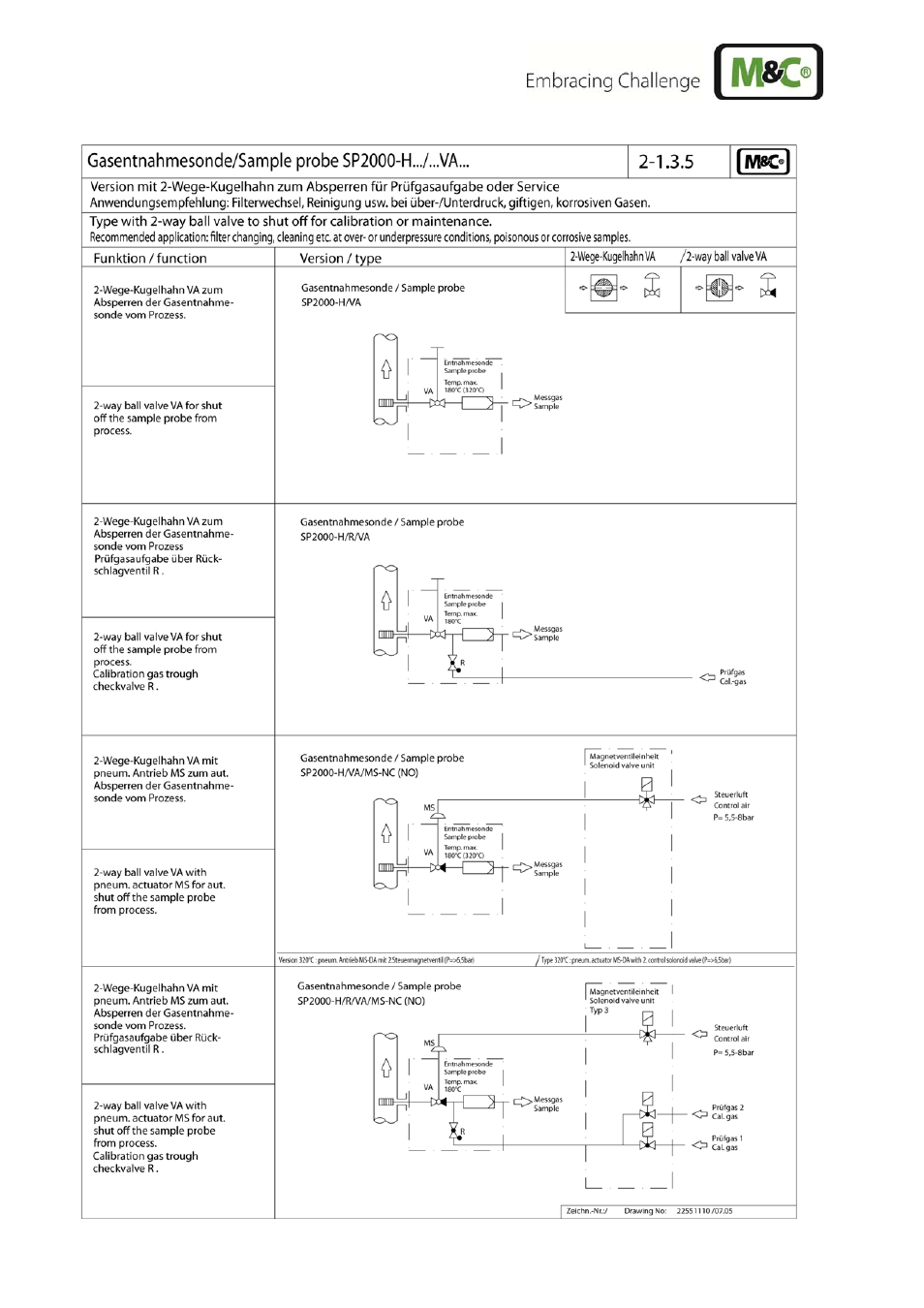 M&C TechGroup SP2400-H Operator's manual User Manual | Page 48 / 53