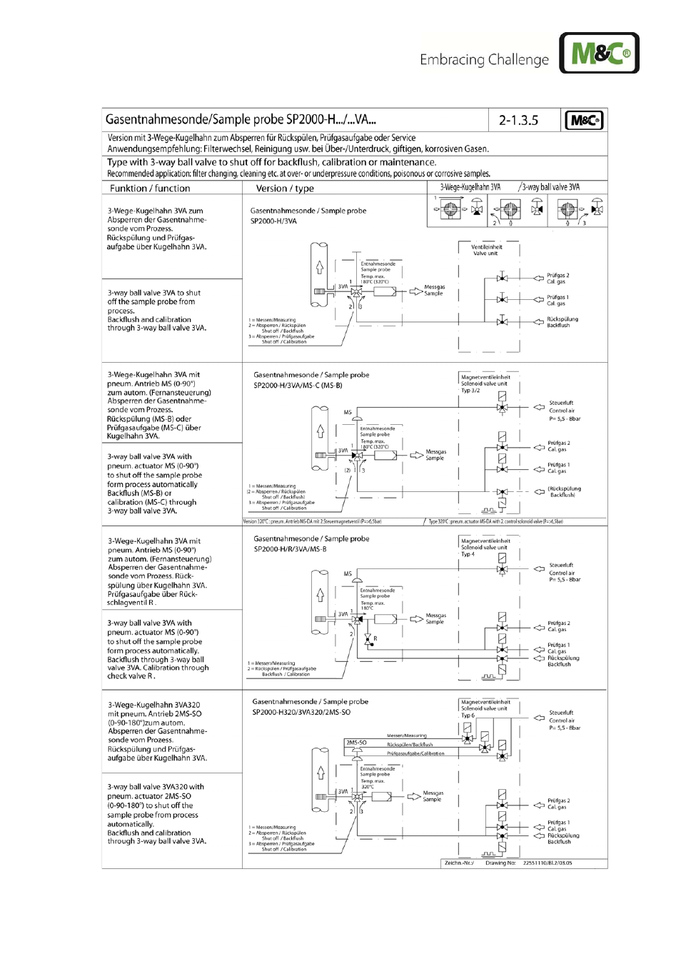 M&C TechGroup SP2400-H Operator's manual User Manual | Page 49 / 53