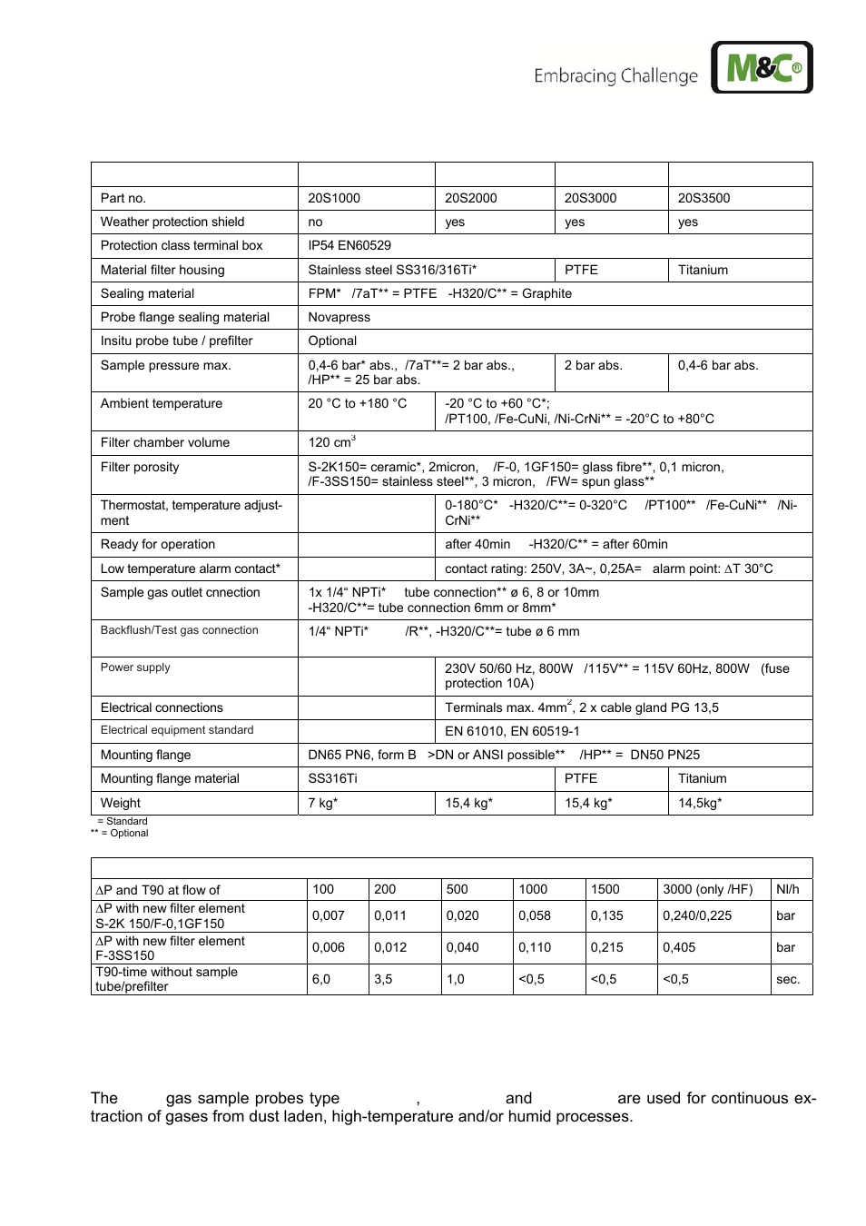 8 technical data, 9 application | M&C TechGroup SP2400-H Operator's manual User Manual | Page 9 / 53