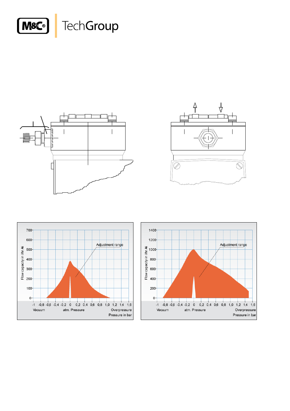 Adjustment, Figure 2, Pump type mp47/r | Figure 3, Flow capacity type mp47/r, Figure 4, Flow capacity type mp47-z/r | M&C TechGroup MP47_D Operator's manual User Manual | Page 10 / 22