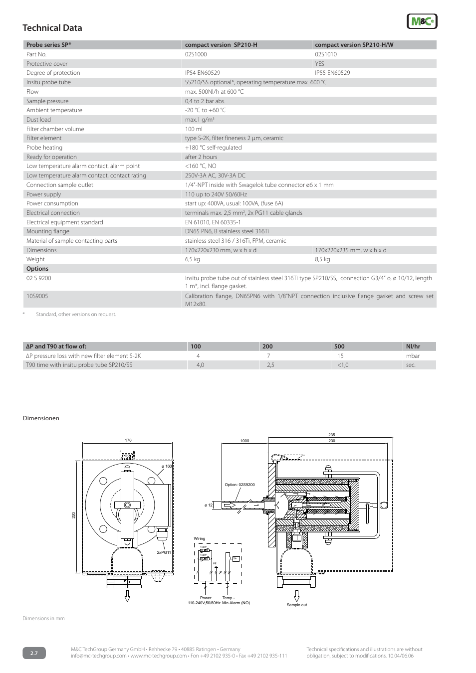 Technical data | M&C TechGroup SP210-H_W Data sheet User Manual | Page 2 / 2