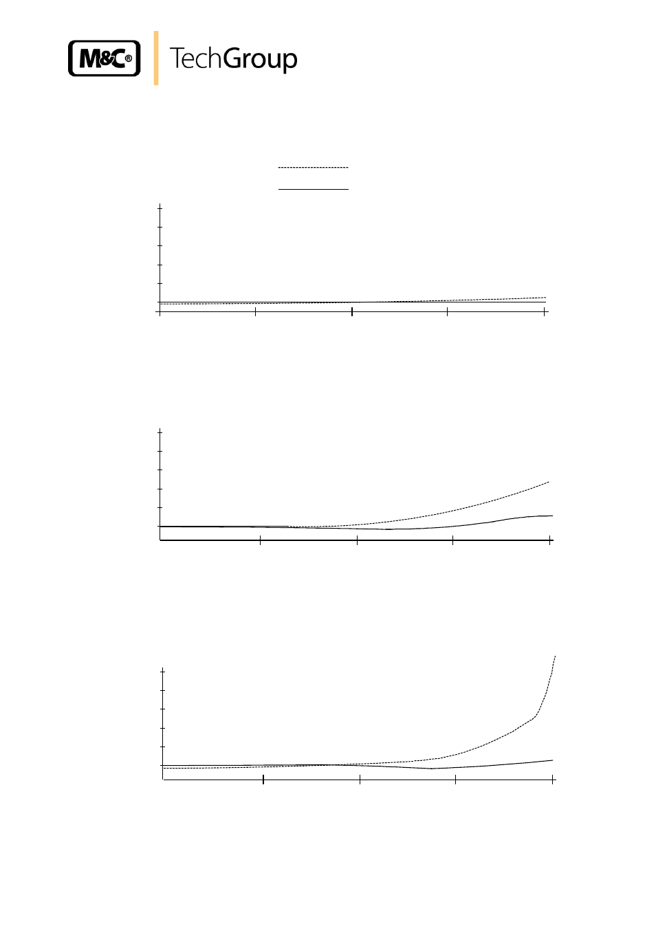 Figure 8, Sample outlet dew point | M&C TechGroup EC-EX Operator's manual User Manual | Page 27 / 33