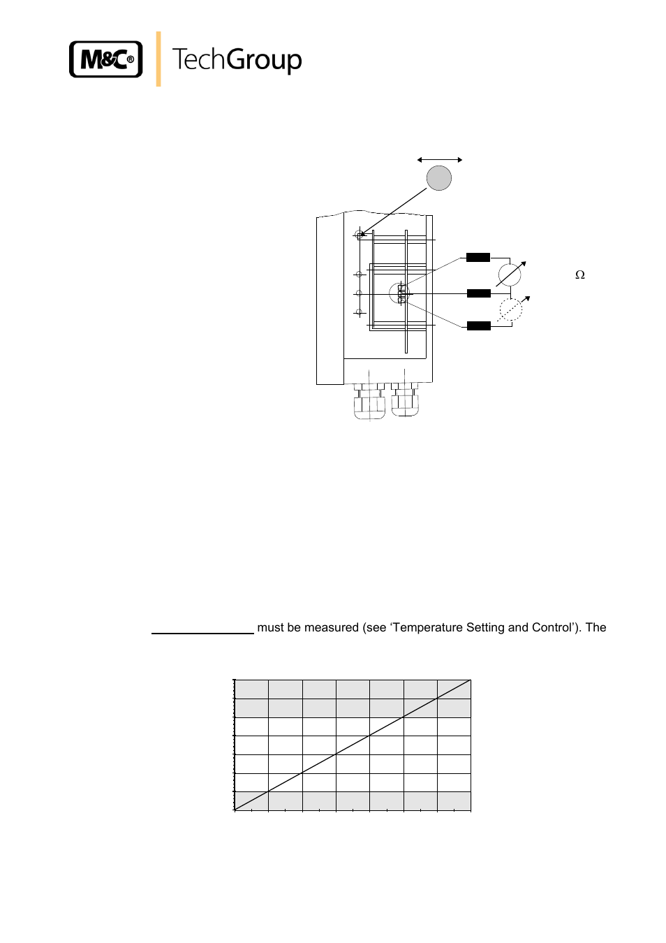 Temperature setting and control the ecp cooler, Checking the temperature sensor, Figure 6 | Temperature setting, Figure 7 | M&C TechGroup ECP20-2 Operator's manual User Manual | Page 19 / 25