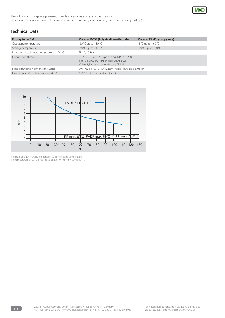 Technical data | M&C TechGroup VST Data sheet User Manual | Page 2 / 5