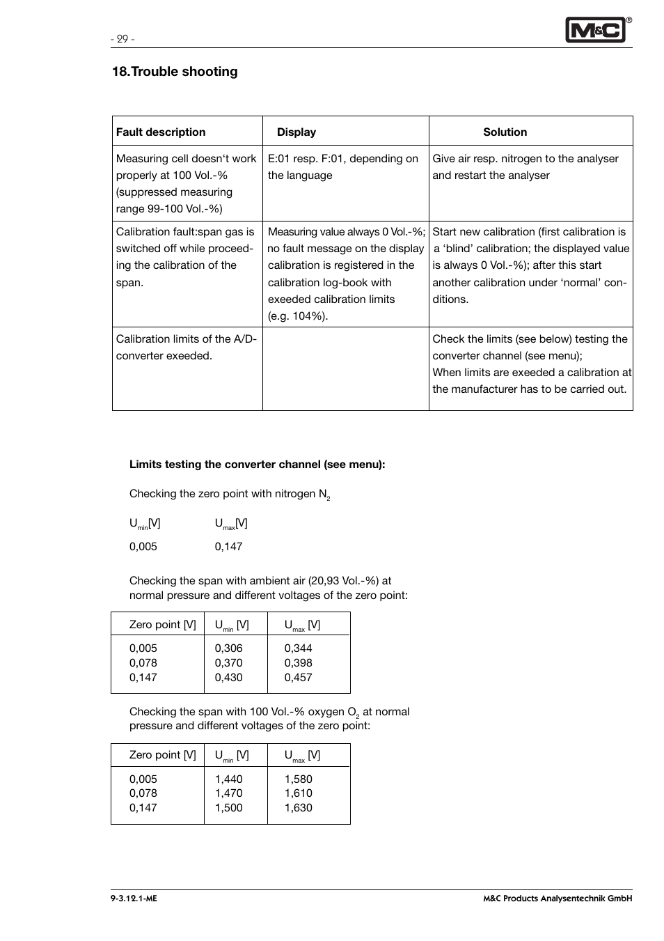 Trouble shooting | M&C TechGroup PMA 100-L Operator's manual User Manual | Page 29 / 30