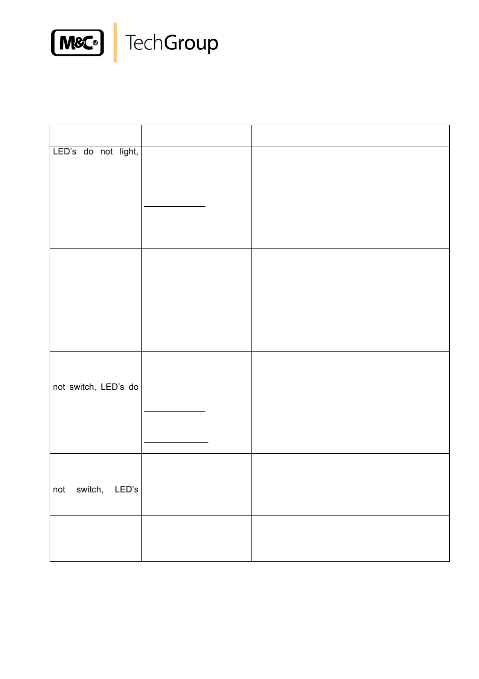 Trouble shooting | M&C TechGroup BA-P4 Operator's manual User Manual | Page 25 / 28