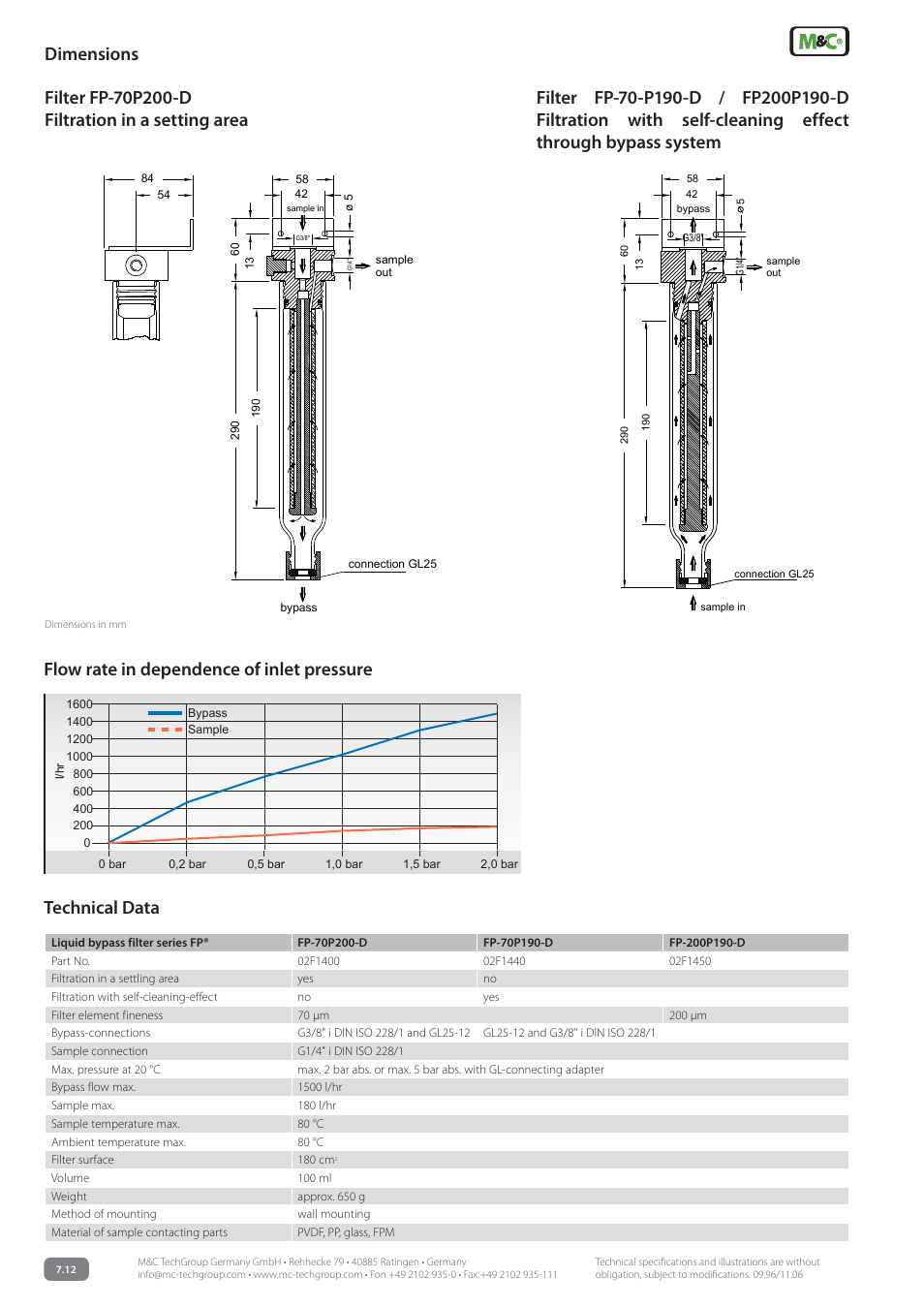 M&C TechGroup FP-200P190-D Data sheet User Manual | Page 2 / 2