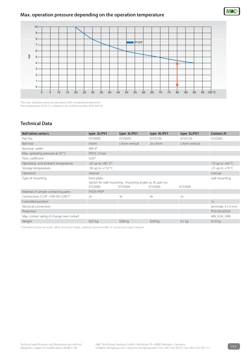 M&C TechGroup L_PV-1 Series Data sheet User Manual | Page 3 / 3