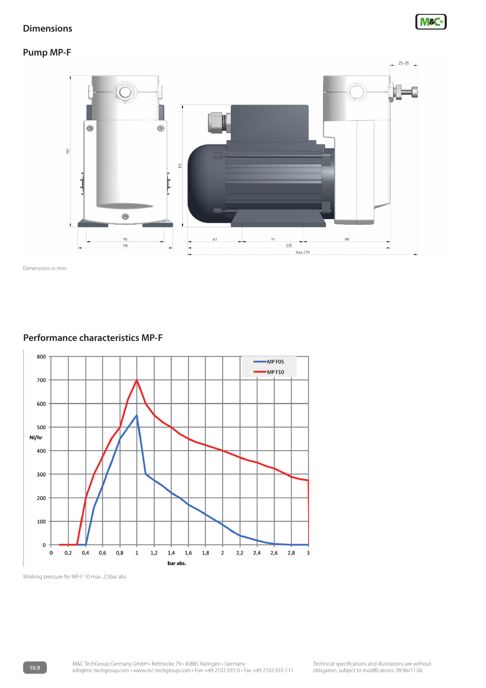 Dimensions pump mp-f, Performance characteristics mp-f | M&C TechGroup MP-F10_R Data sheet User Manual | Page 2 / 3