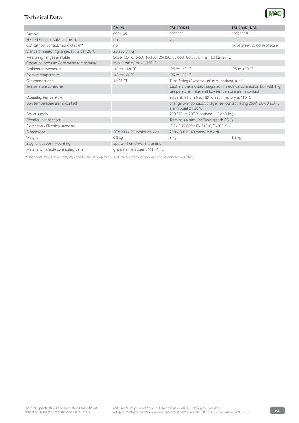 Technical data | M&C TechGroup FM-200K-H Data sheet User Manual | Page 3 / 3