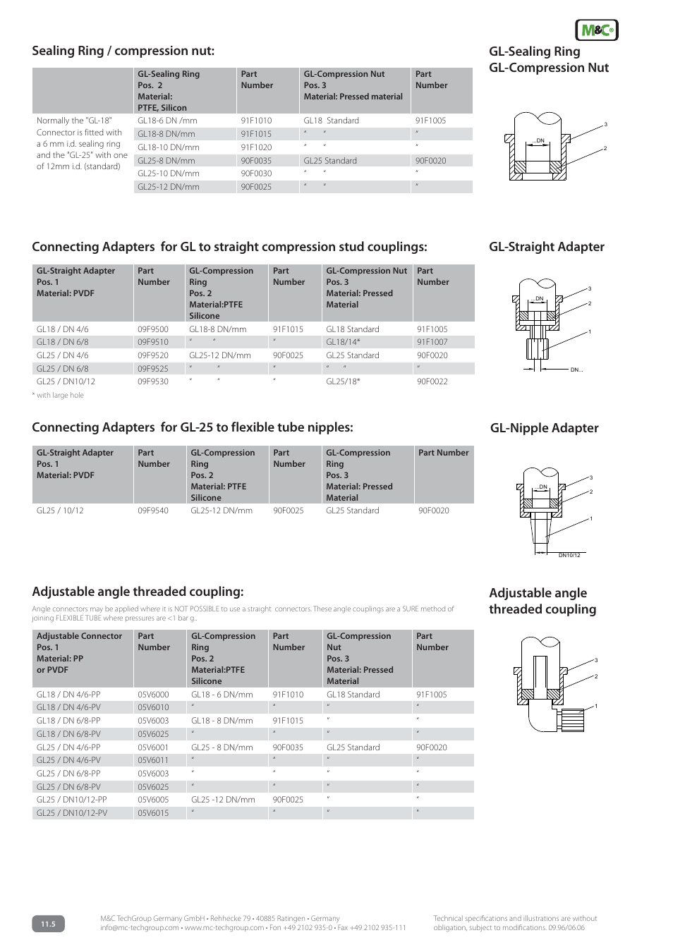 M&C TechGroup GL Data sheet User Manual | Page 2 / 4