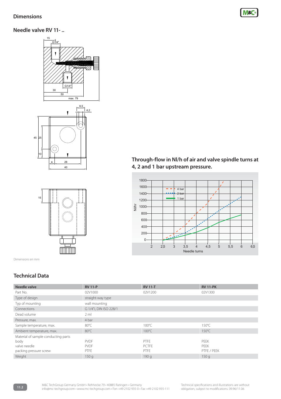 Technical data | M&C TechGroup RV 11- .. Series Data sheet User Manual | Page 2 / 2