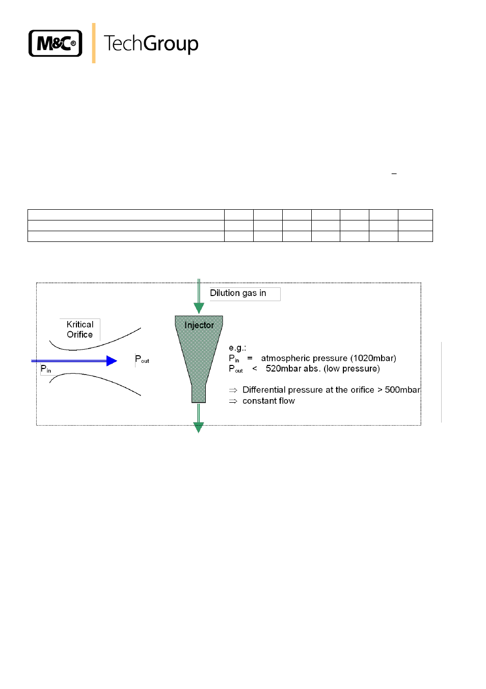 Dilution principle, Figure 7 | M&C TechGroup DIL-1_(H) Operator's manual User Manual | Page 14 / 29