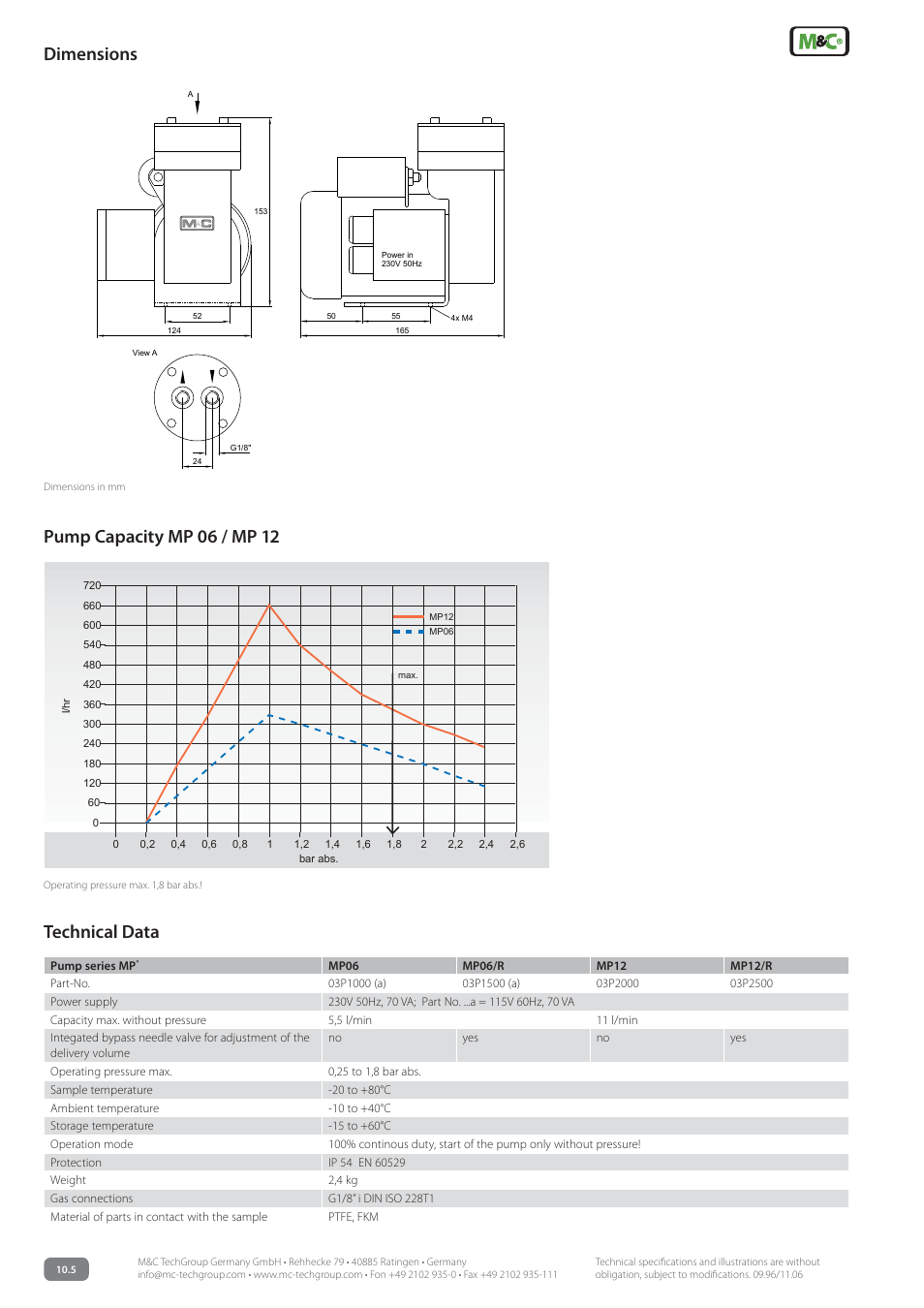 Technical data, Dimensions pump capacity mp 06 / mp 12 | M&C TechGroup MP12 Data sheet User Manual | Page 2 / 2