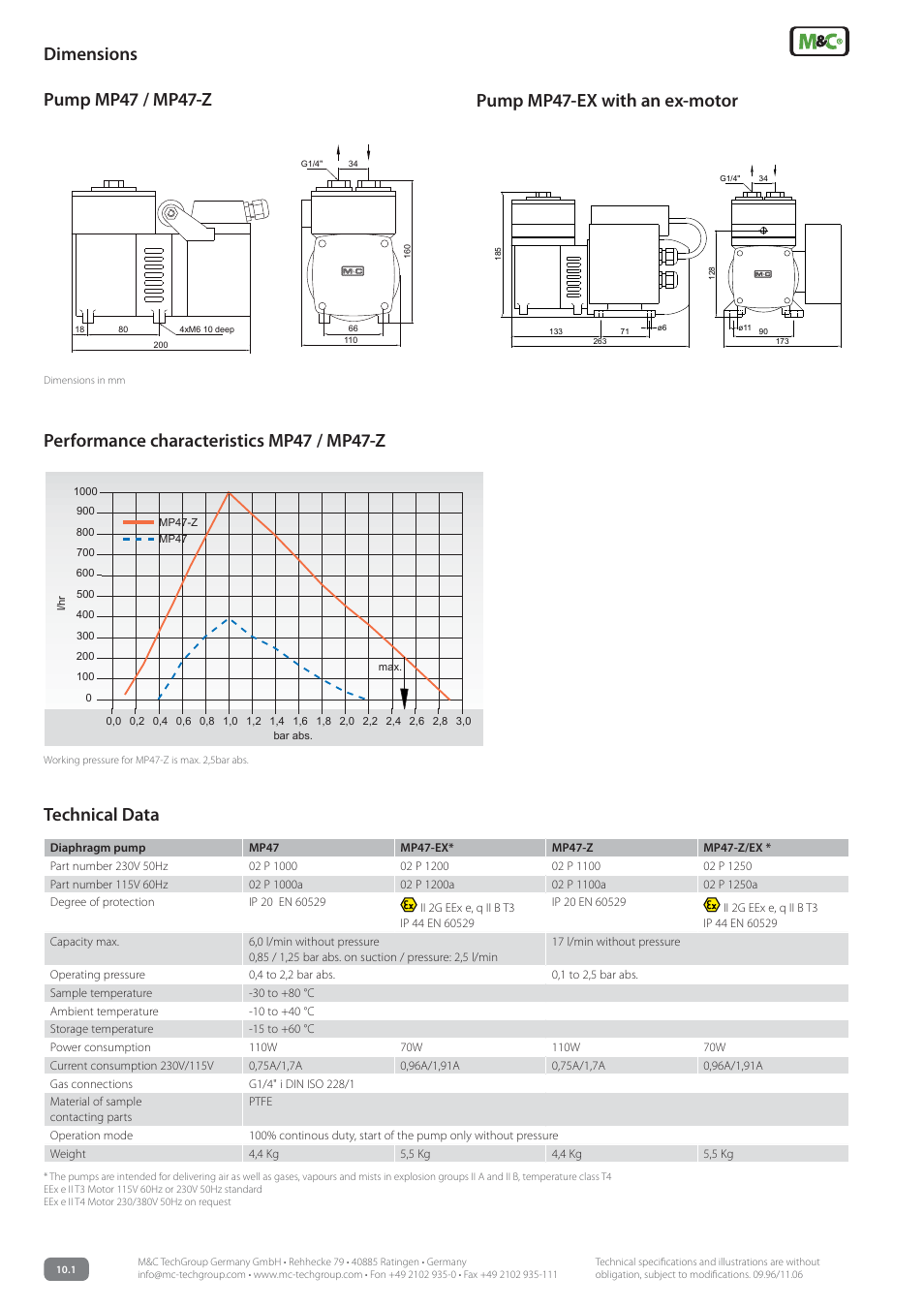 Technical data | M&C TechGroup MP47.._EX Data sheet User Manual | Page 2 / 2