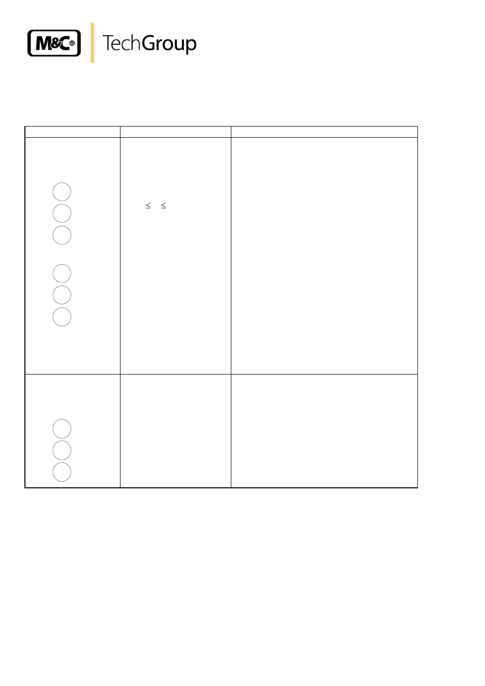 Trouble shooting | M&C TechGroup ECP3000 Operator's manual User Manual | Page 18 / 30