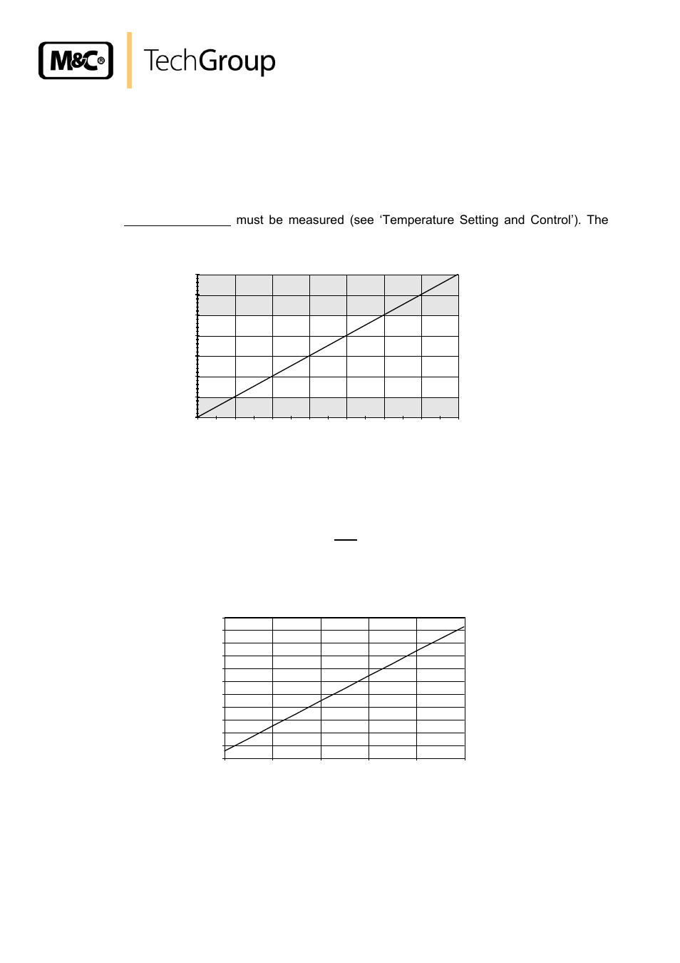 Checking the temperature sensor, Figure 6, Figure 7 | 18 checking the temperature sensor | M&C TechGroup ECP3000 Operator's manual User Manual | Page 20 / 30