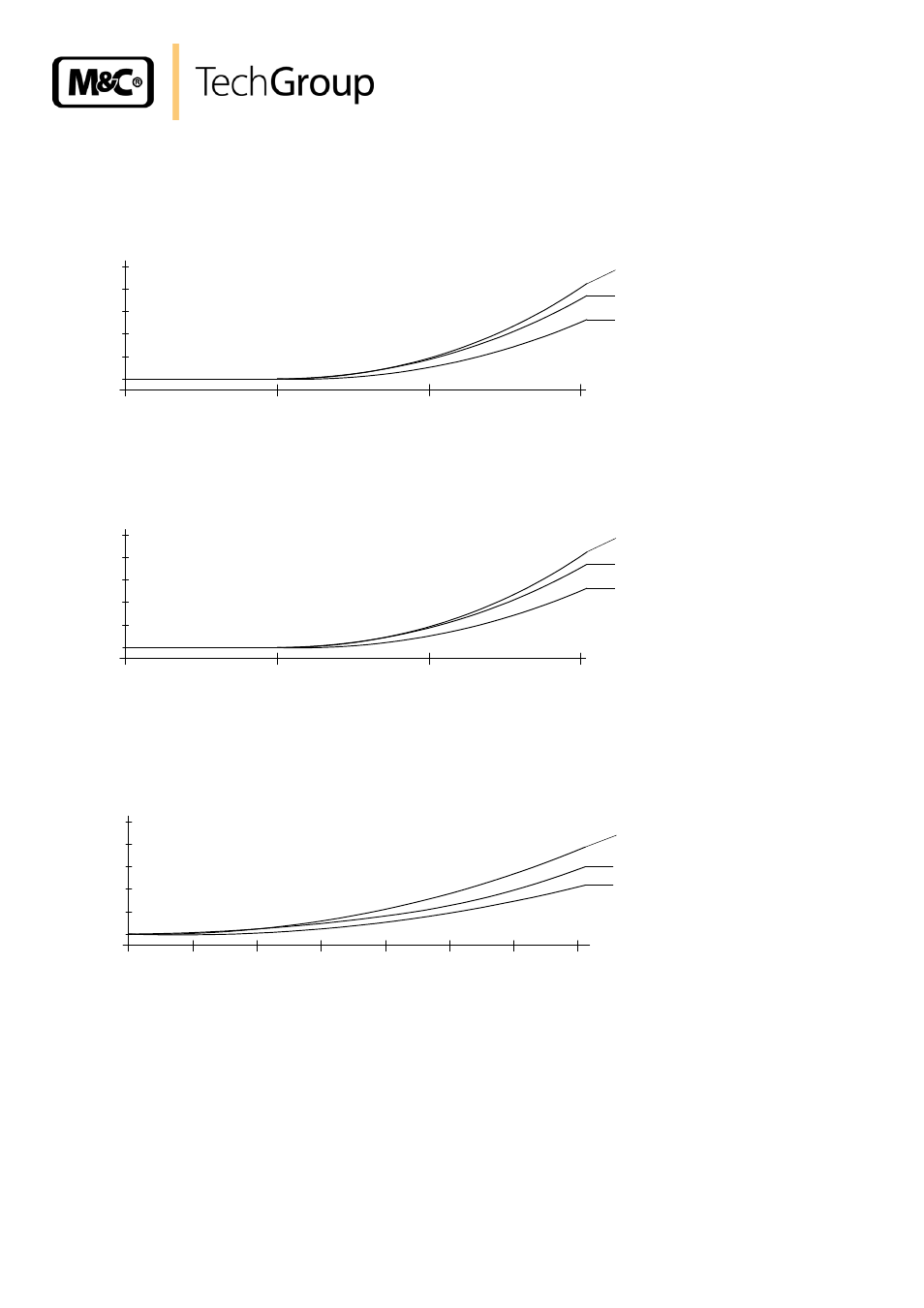 Figure 8, Sample inlet dew point 50°c | M&C TechGroup ECP3000 Operator's manual User Manual | Page 24 / 30
