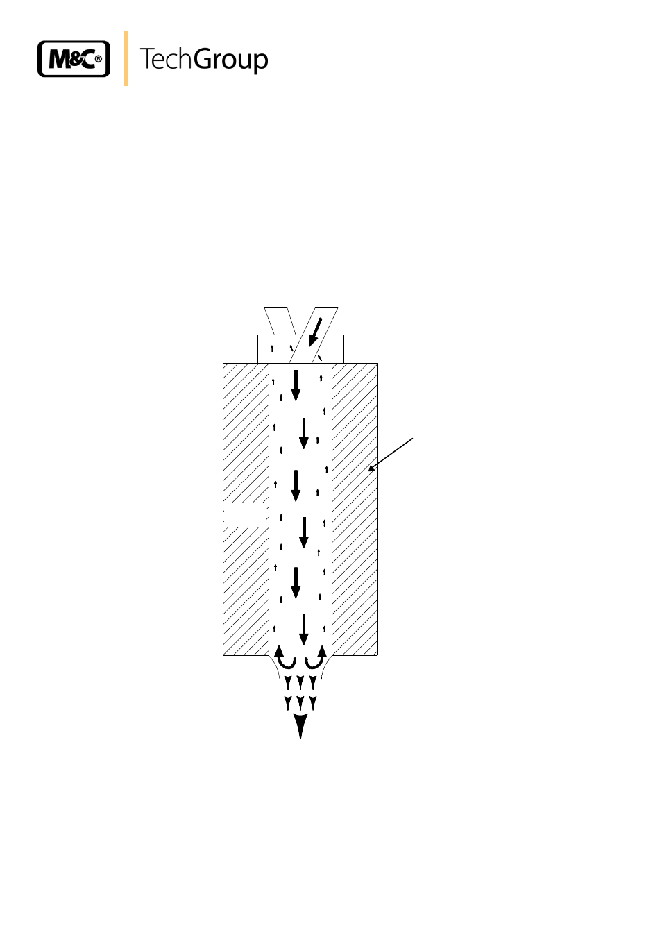 Function of the m&c jet-stream heat exchanger, Figure 2, Functioning diagram of the heat exchanger | M&C TechGroup ECP3000 Operator's manual User Manual | Page 8 / 30