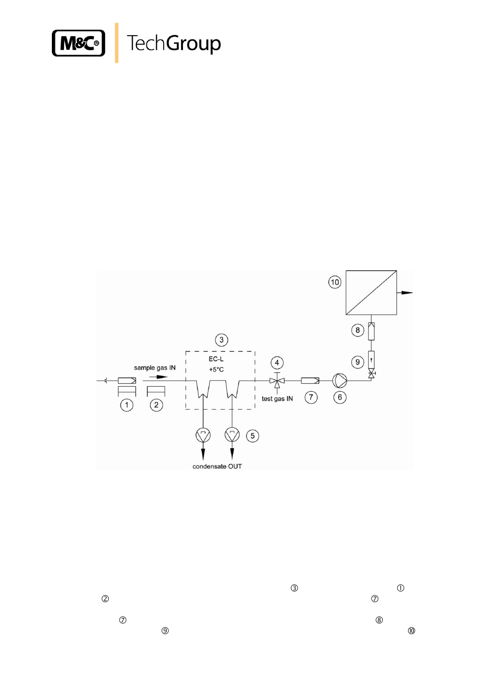 Introduction, Serial number, Application | Figure 1, Application example of the ec-l | M&C TechGroup EC-L Series Operator's manual User Manual | Page 7 / 21