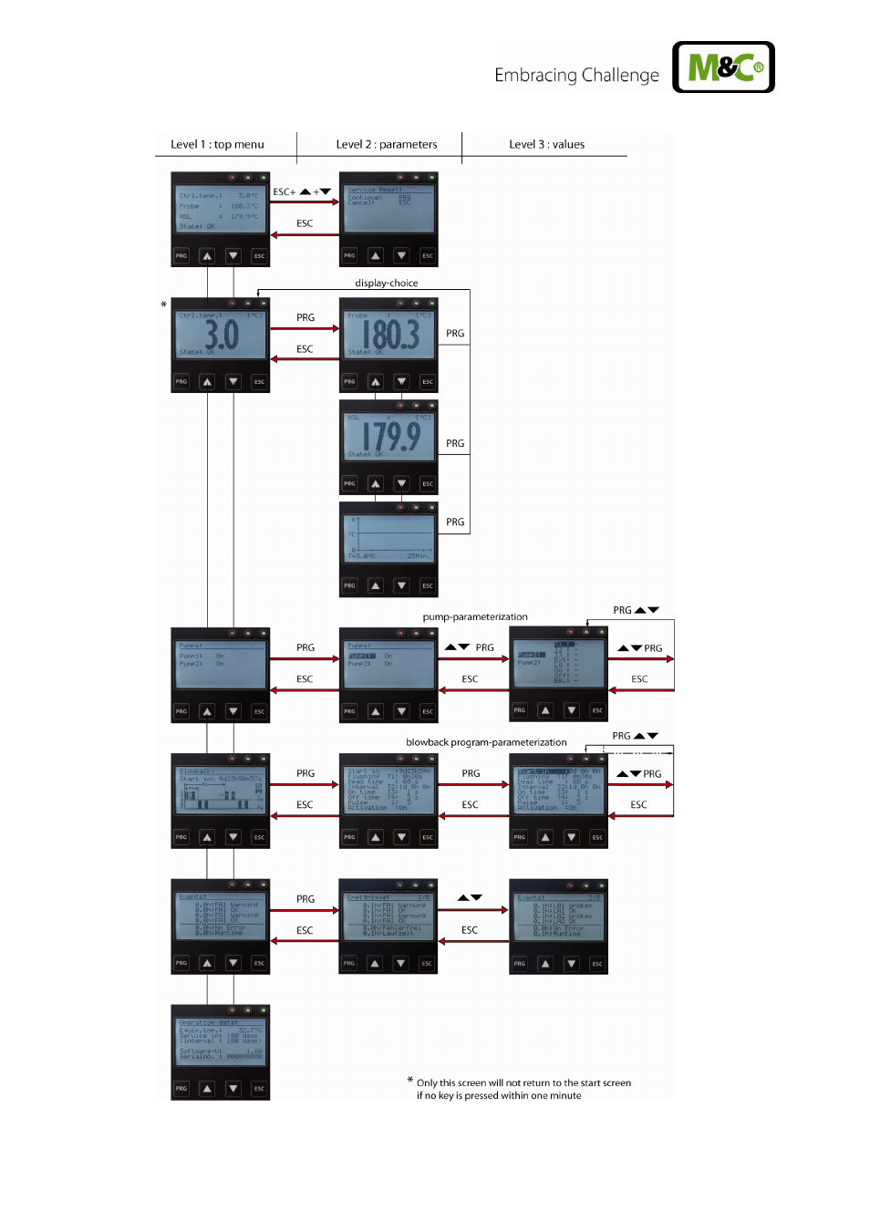 Figure 23, Tcu menu | M&C TechGroup CSS-VC2 Operator's manual User Manual | Page 56 / 56