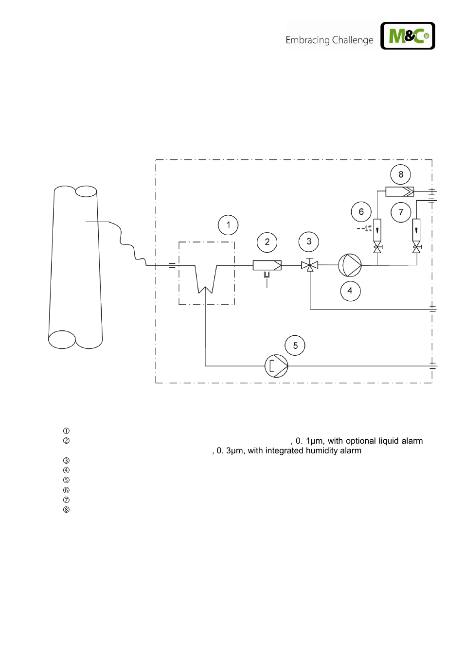 Application, Figure 1, Example of a gas flow diagram css-vc1 | M&C TechGroup CSS-VC2 Operator's manual User Manual | Page 9 / 56