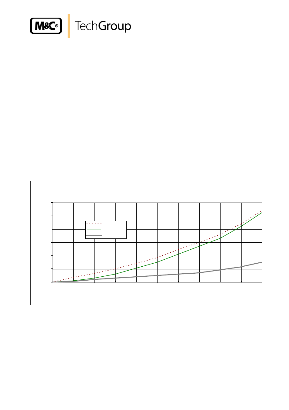 Description, Figure 1, Flow characteristcs | 8description | M&C TechGroup FT-...-H2 Operator's manual User Manual | Page 9 / 15