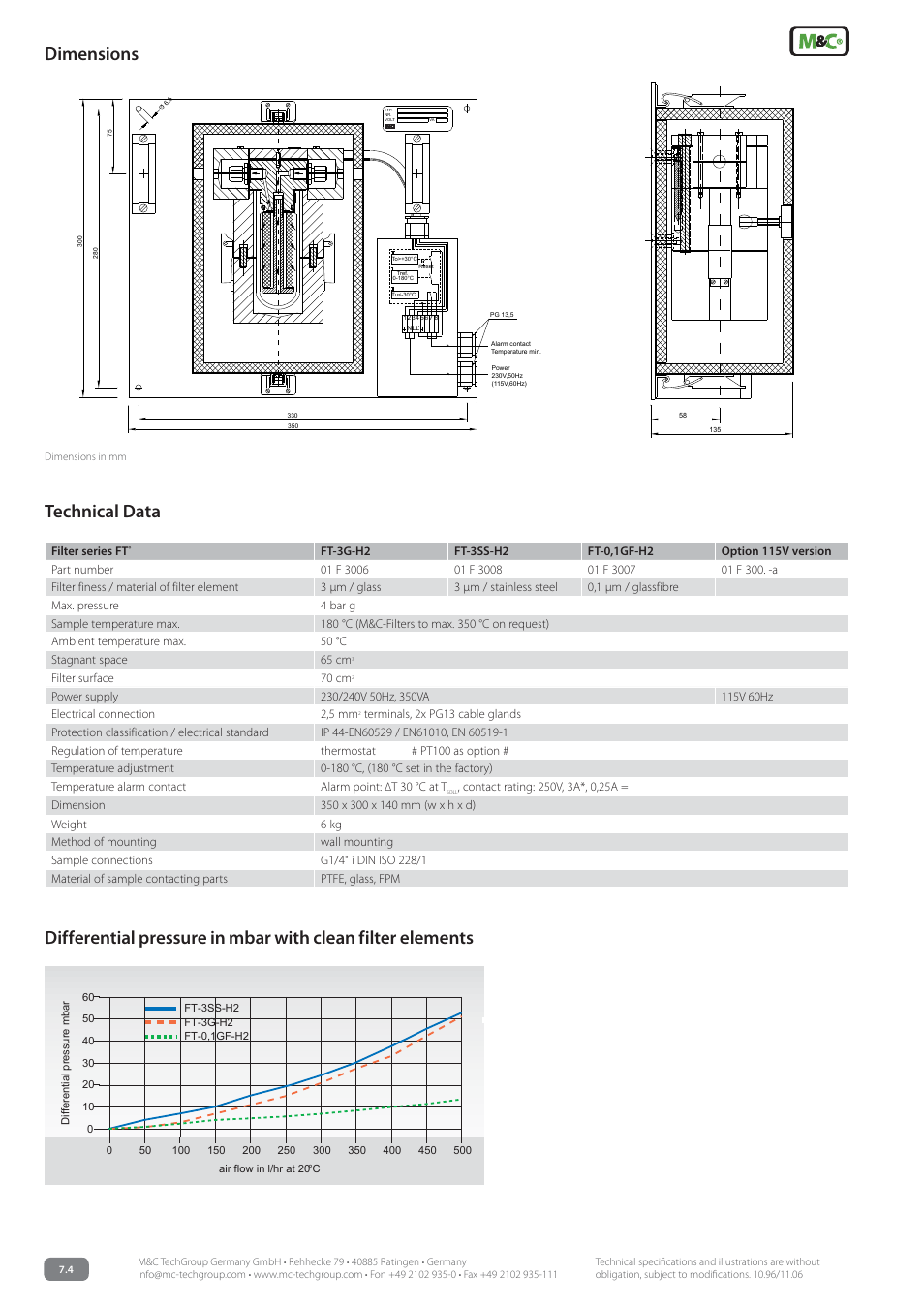 Dimensions | M&C TechGroup FT-...-H2 Data sheet User Manual | Page 2 / 2