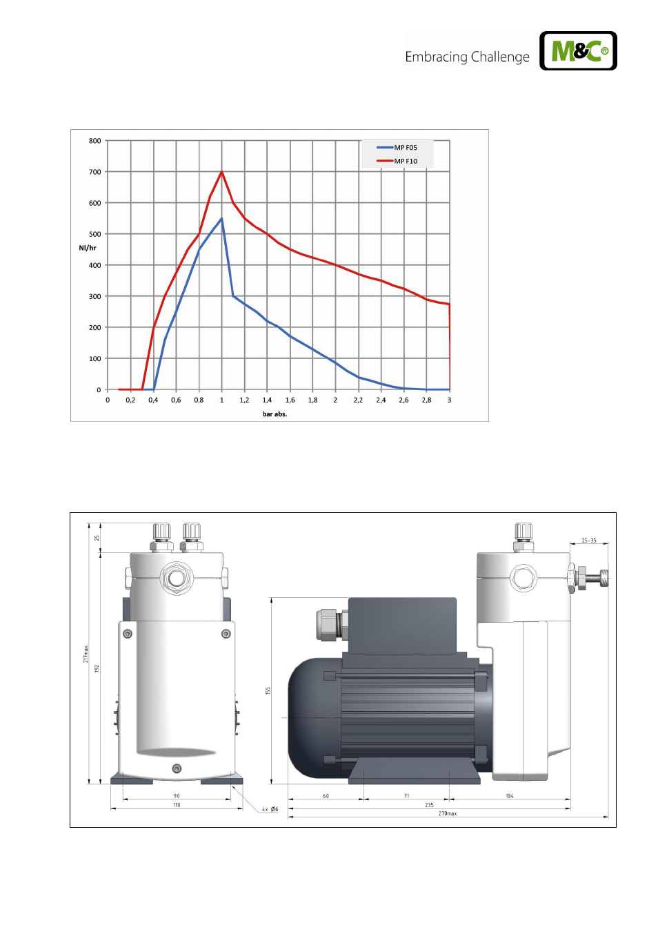 Pump capacities, Dimensions, Figure 2 | Pump capacity mp-f05 and mp-f10, Figure 3, Dimensions (mm) mp-f../r | M&C TechGroup MP-F10_R Operator's manual User Manual | Page 9 / 18