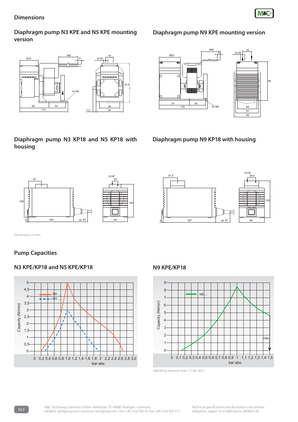 M&C TechGroup N3_5_9 Data sheet User Manual | Page 2 / 3