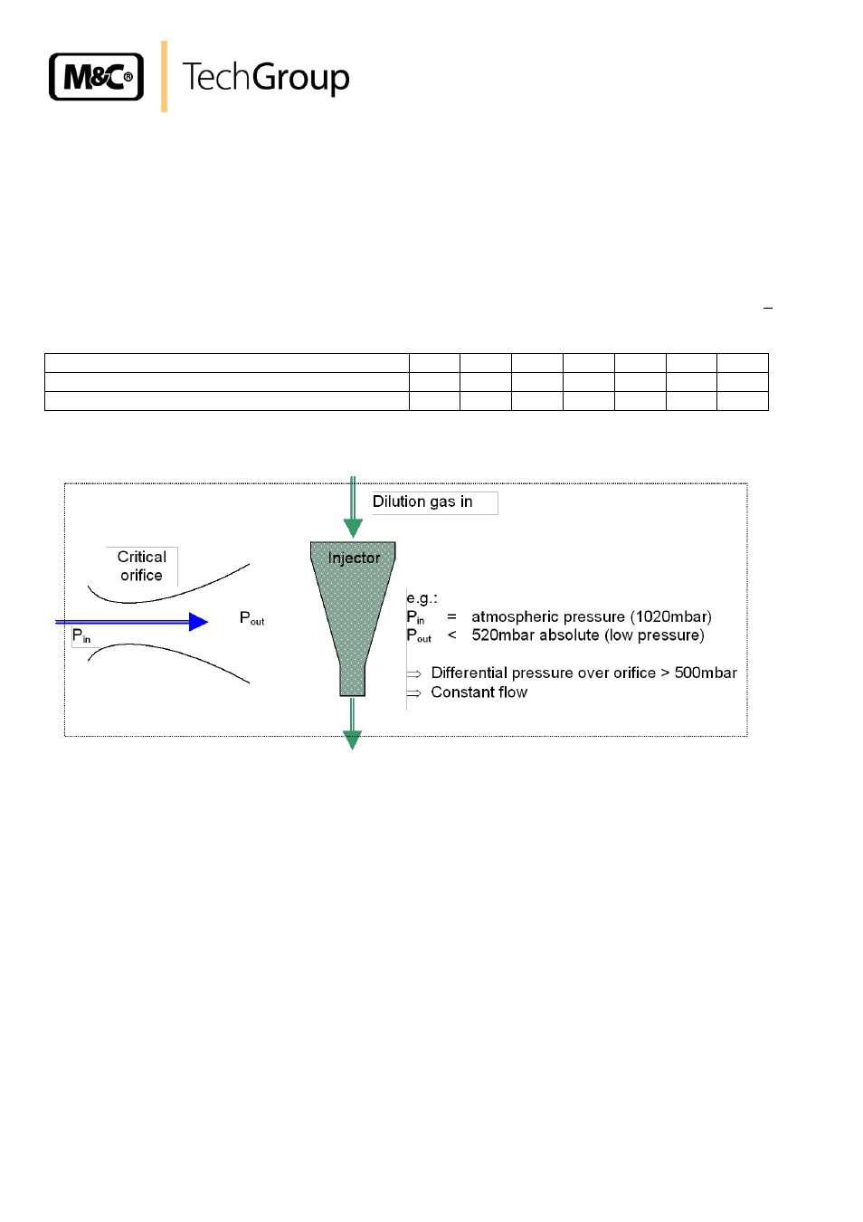 Dilution principle, Figure 6 | M&C TechGroup SP2000H_DIL_BR Operator's manual User Manual | Page 14 / 35